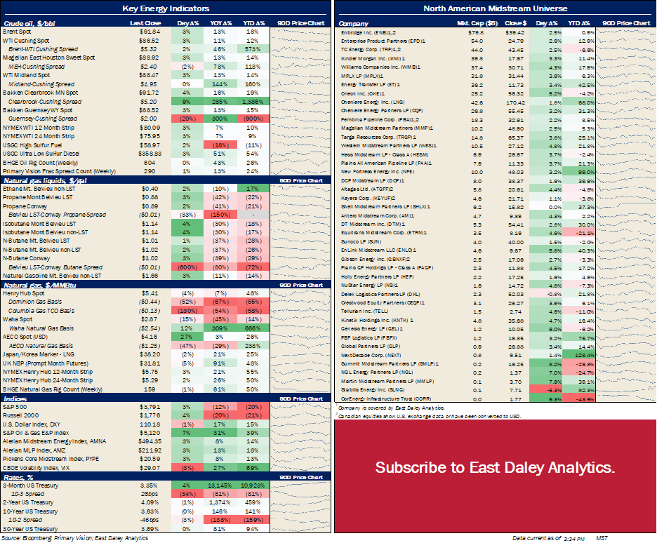 Stock prices 10.4.2022