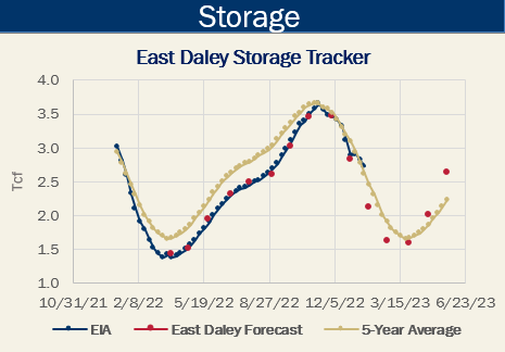 Storage 1.26.23