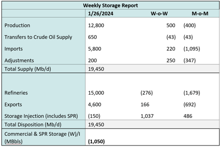 Storage 2-1