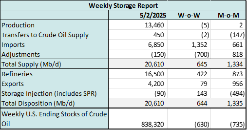 Storage-May-06-2025-10-00-16-3099-PM