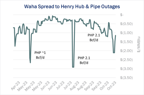 Waha spread 10.18