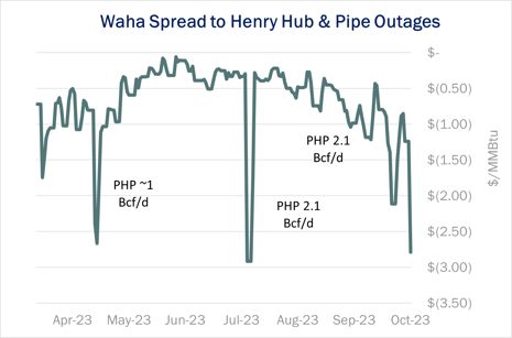 Waha spread 10.25