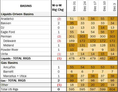 coe 1.17 rigs