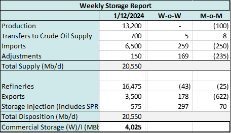 coe 1.17 storage 1