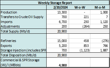 coe 2.20 storage