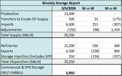 coe 3.6 storage 2