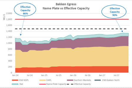 coe bakken 3.19