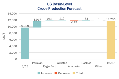 coe infra 12.5