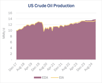 coe production 12.19