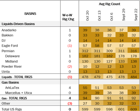 coe rigs 10.31