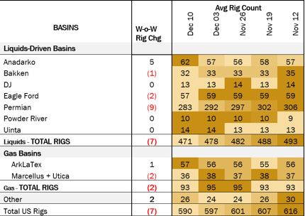 coe rigs 12.19