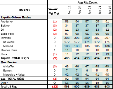 coe rigs 2.27