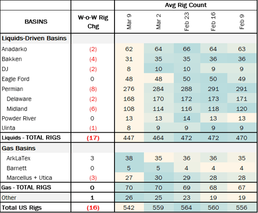 coe rigs 3.25