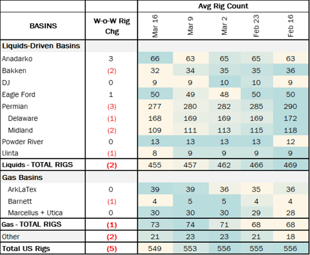 coe rigs 4.1