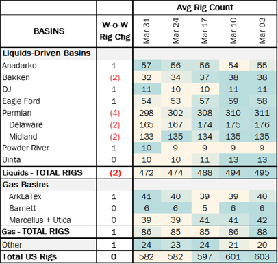 coe rigs 4.17-1