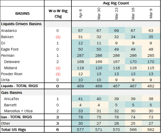 coe rigs 4.22