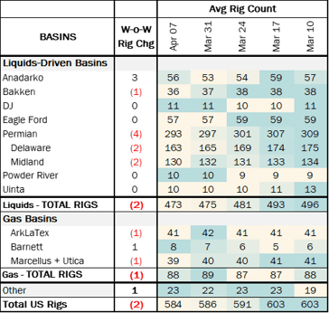 coe rigs 4.24