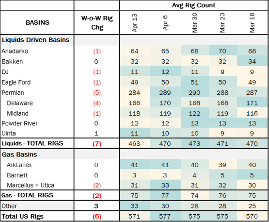 coe rigs 4.29