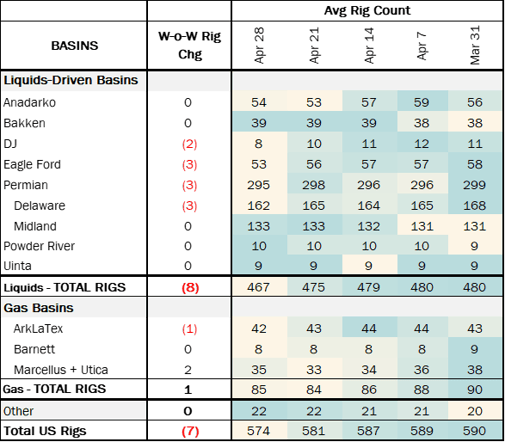 coe rigs 5.15