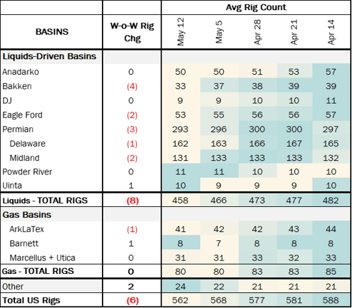 coe rigs 5.29