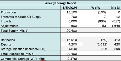 coe storage 1.9 2