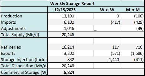 coe storage 12.19 1