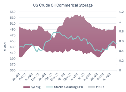 coe storage 12.19