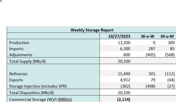 coe storage 2 10.31