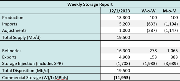 coe storage 2 12.5