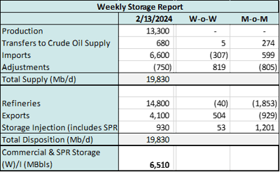 coe storage 2.14