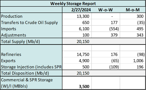 coe storage 2.27 2
