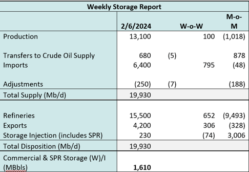 coe storage 2.7 2