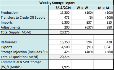 coe storage 3.12 2