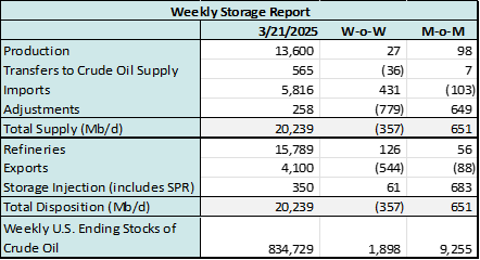 coe storage 3.25
