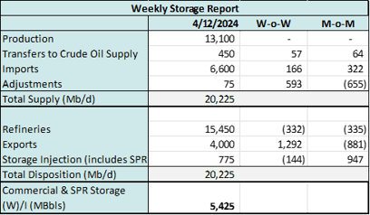 coe storage 4.17