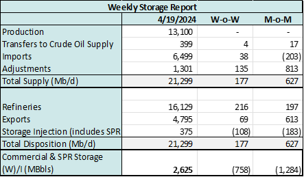 coe storage 4.24