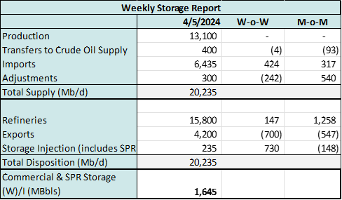 coe storage 4.9-1