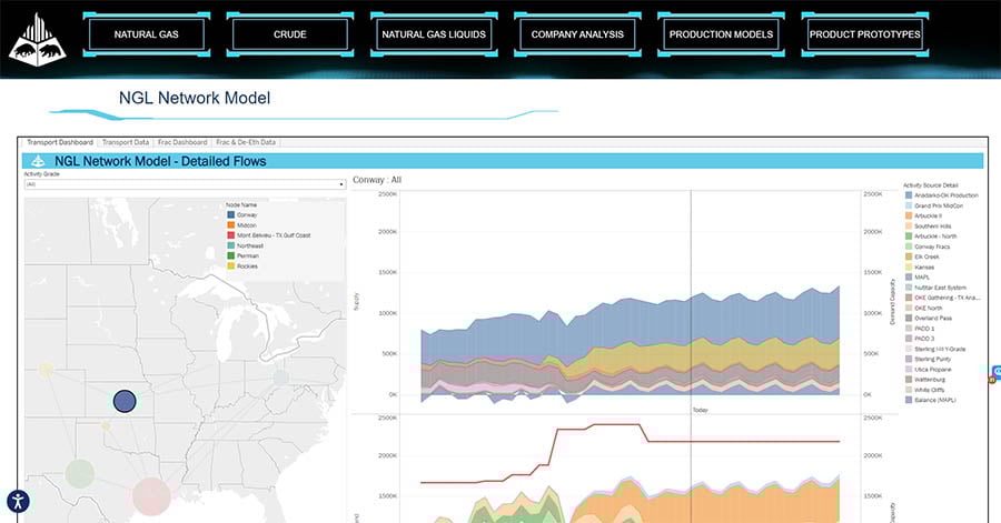 dashboard 4