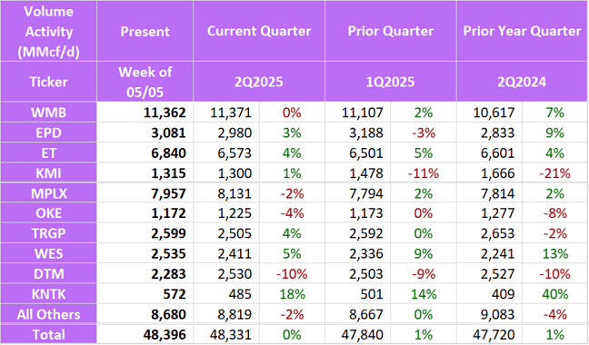 flows fund 5.27