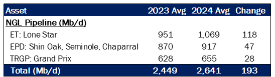 flows ngl 3.28 2