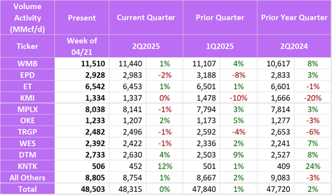 fund spkg flows 5.12
