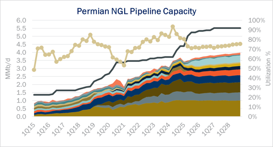 infra ngl 5.29