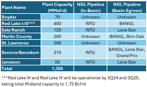 infra ngl 5.30 2