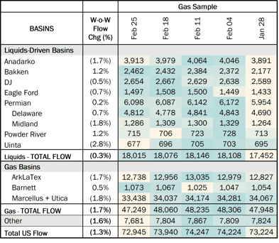 ngl insider flows 3.7