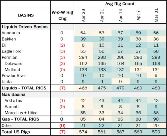ngl rigs 5.16