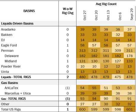 rigs coe 11.7