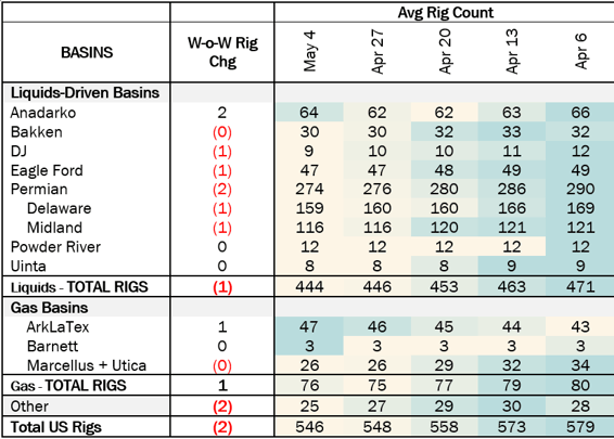 rigs coe5.20