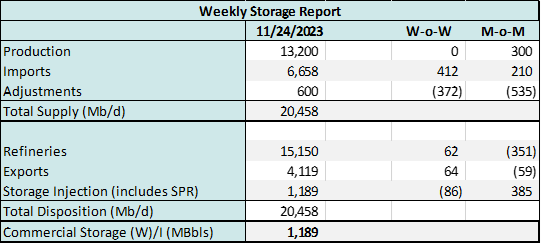 storage 1 11.28