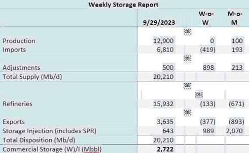 storage 10.3 2