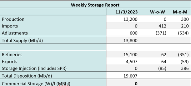 storage 2 coe 11.7